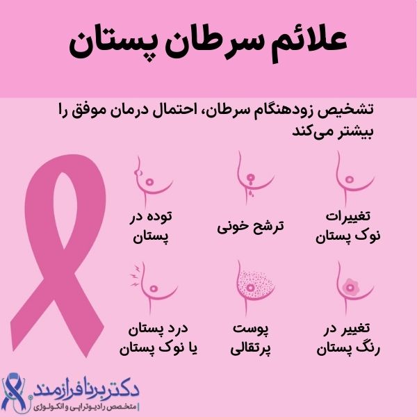 علائم سرطان پستان، نشانه های سرطان سینه