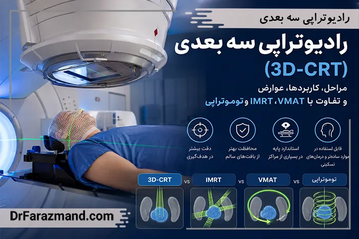 رادیوتراپی سه بعدی (3D-CRT) | مراحل، کاربردها، عوارض و تفاوت با IMRT و VMAT